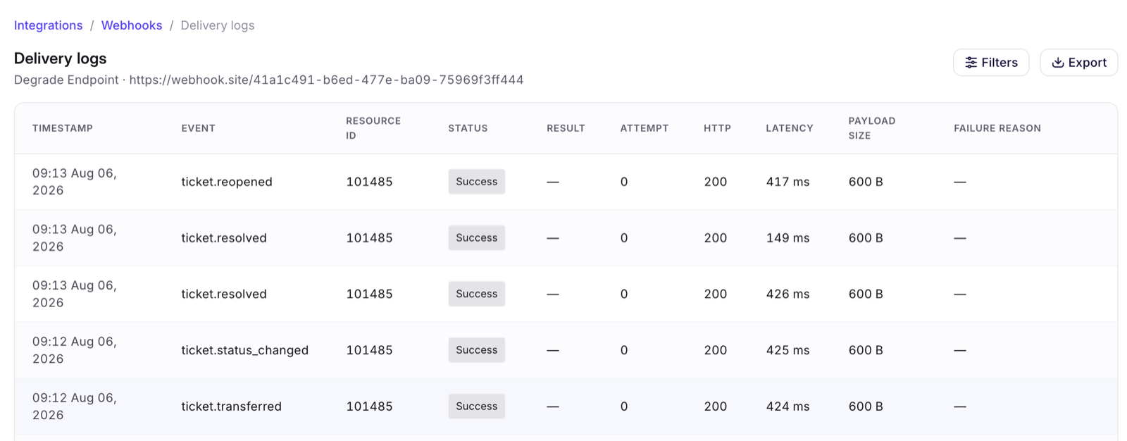 Delivery logs table listing ticket events with Success status, HTTP 200 and latencies in milliseconds