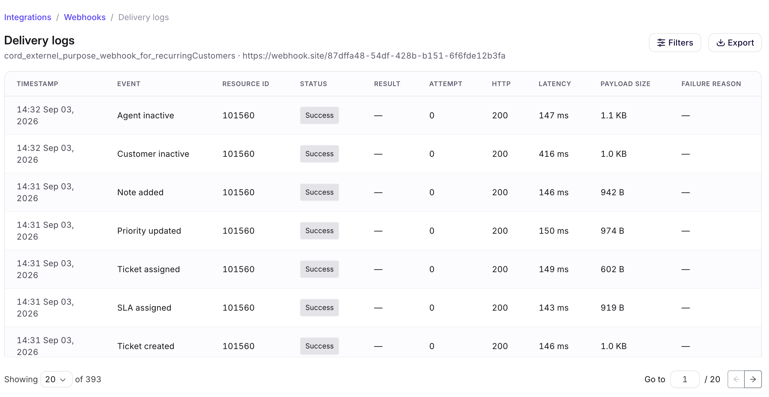Delivery logs table listing ticket events by name — ticket created, SLA assigned, priority updated — each with its status, attempt number, HTTP code, latency and payload size