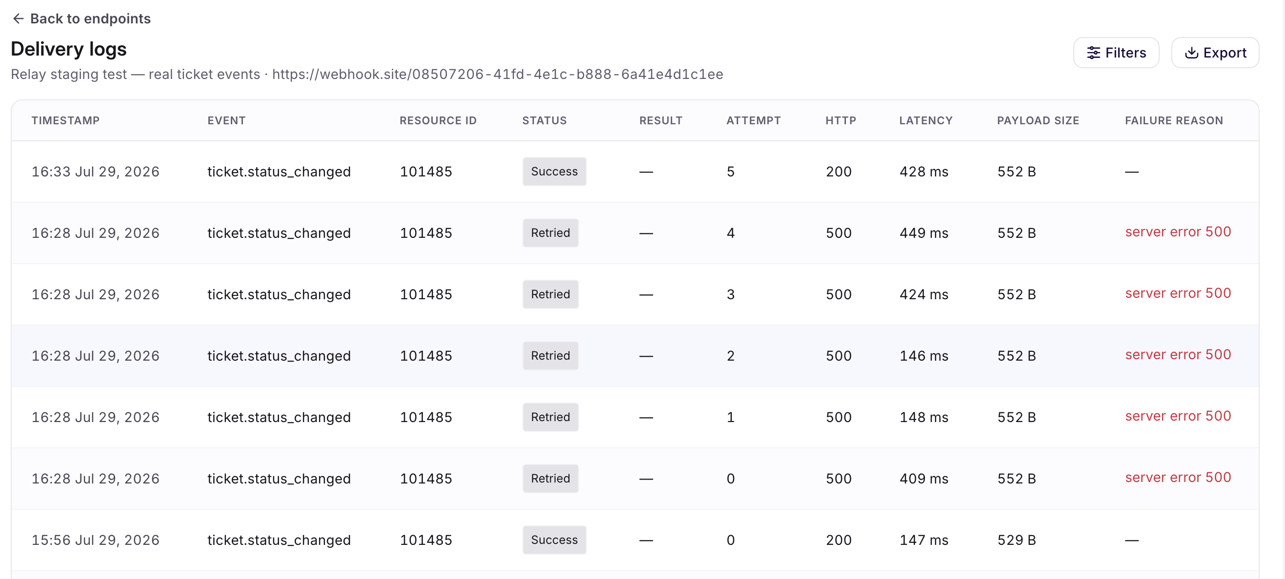 Delivery logs filtered to one event, showing six rows for the same resource id: five Retried rows with HTTP 500 and a server error reason, then a Success row with HTTP 200